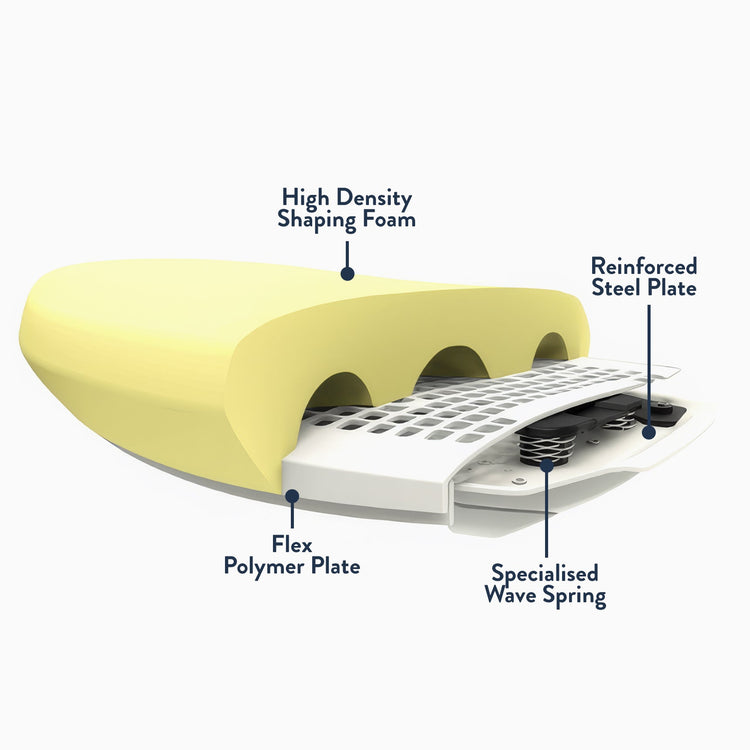 Chaise de bureau ergonomique Desky Coilflex